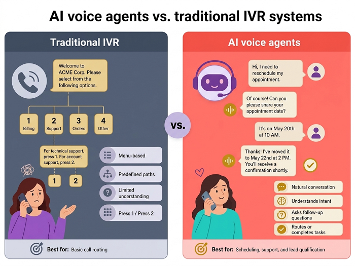 ai receptionist 3