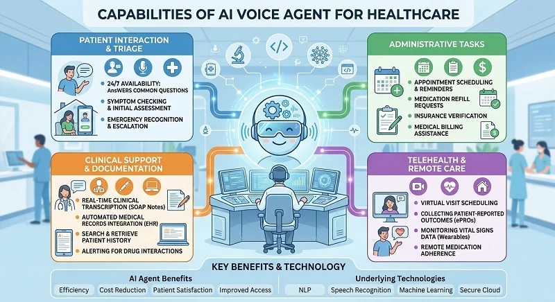 AI Voice Agent for Healthcare, Smart Care Assistant 2 ai voice agent for healthcare center